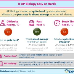 Ap bio unit 4 test answers