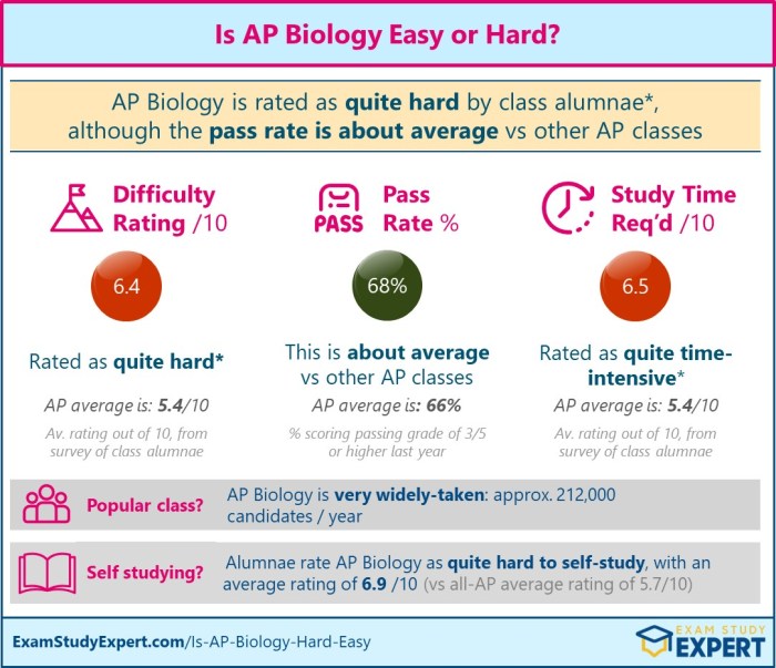 Ap bio unit 4 test answers