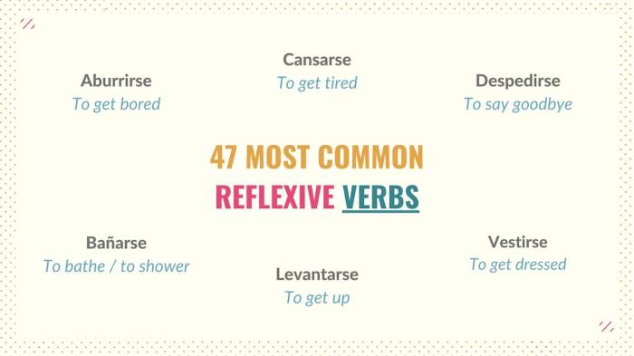 Reflexive verbs espagnol langue quick vocabulary speak desvestirse vestirse reflexivos verbos vocabulaire apprendre cours espagnole anglais leçon basics mydailyspanish grammar