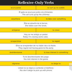 Conjugation reflexive verb verbs spansk storyboard pratica coniugazione storyboardthat lesson reflexiv riflessivo spagnolo verbo verbi riflessivi jako pokaz tę slajdów