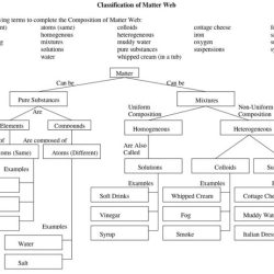 Matter classification worksheet answer key