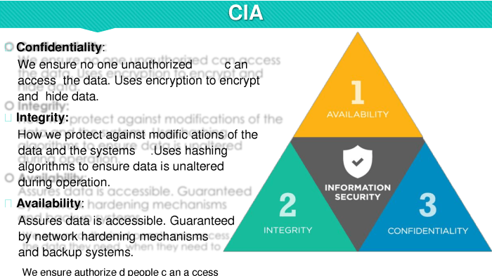 Confidentiality integrity triad