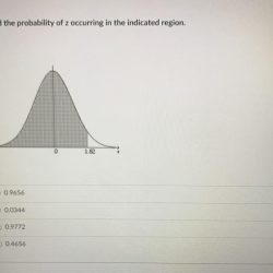 Find the probability of z occurring in the indicated region.