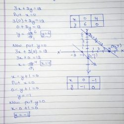 5x consider interval slope