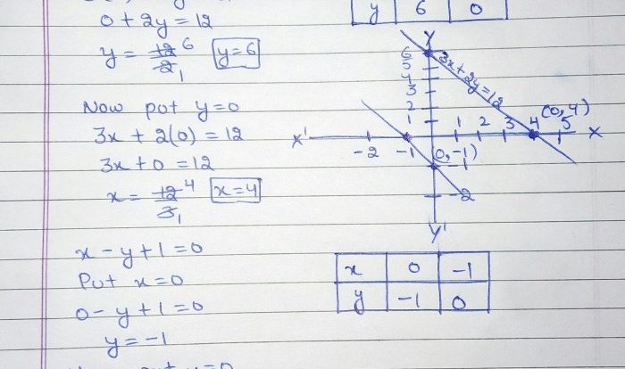 5x consider interval slope