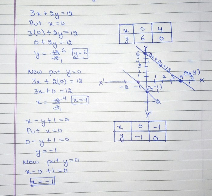 5x consider interval slope