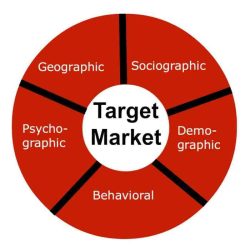 Which of the following statements about market segmentation is true