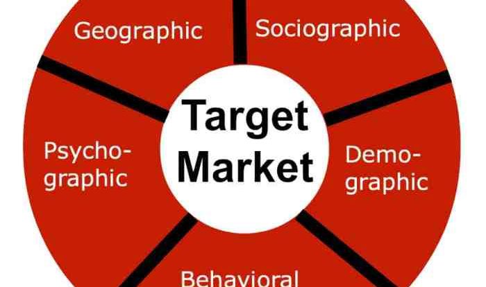 Which of the following statements about market segmentation is true