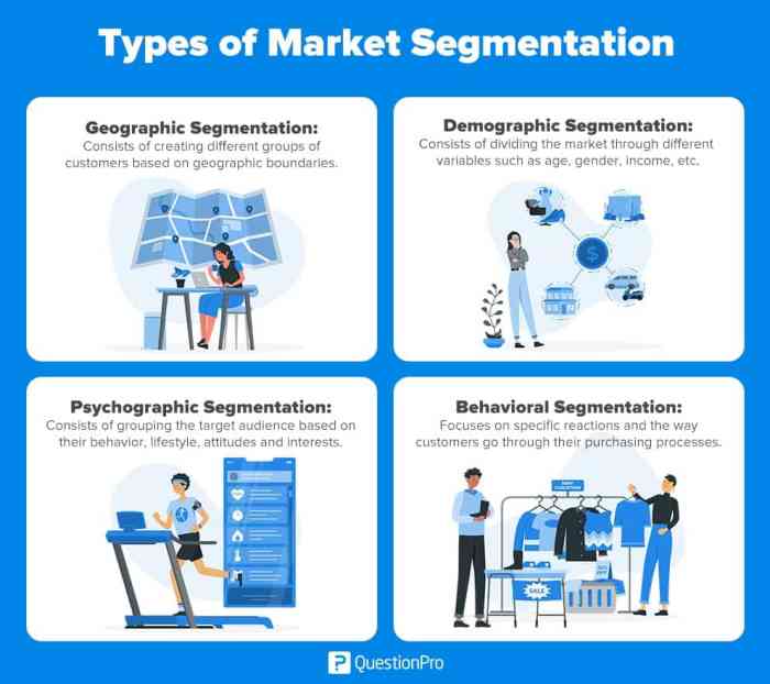 Segmentation strategy swot audiences kindpng